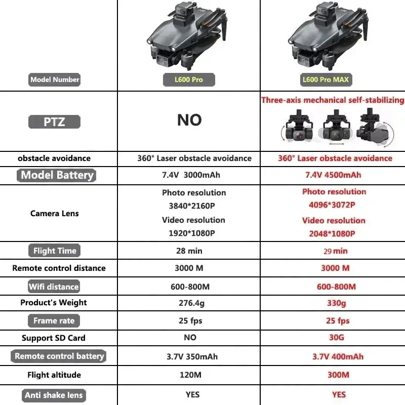 L600 プロマックス GPS ドローンプロフェッショナル  - Fpv Brushless Rc Drone 4K のレビューと価格